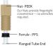 PEEK 1/4-28UNF Flanged Fitting - 1.6mm OD Ferrule Set